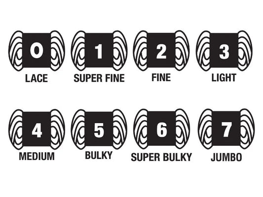 Standard Yarn Weight System